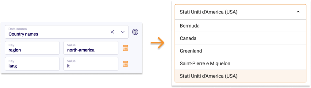 A data source with parameters set can be seen, together with its corresponding drop-down list.