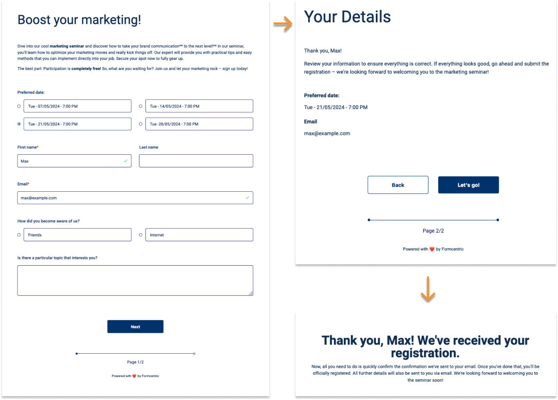 A sequence of three screenshots can be seen: The first shows the first page of the form, with all the fields filled in. The input field for the first name reads 'Max'. An orange arrow points to the second screenshot, which shows the second page of the form. Here is the text with the personal salutation, now with the name 'Max'. From this page, an orange arrow points to the third screenshot. The confirmation message appears here, also with 'Max' in the salutation.