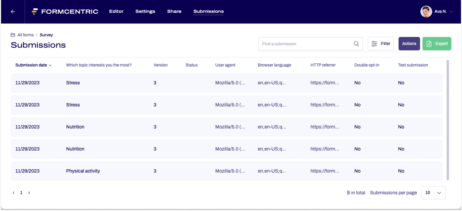 The Submissions area is shown.