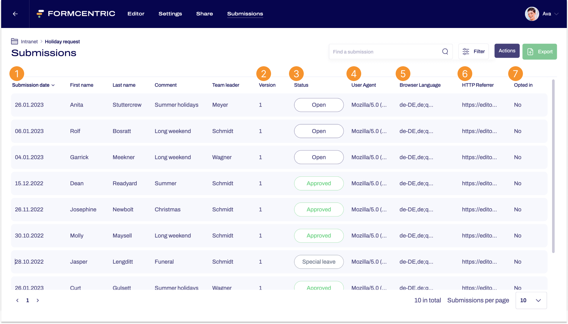Screenshot from the Submissions area. Next to the metadata are numbers.